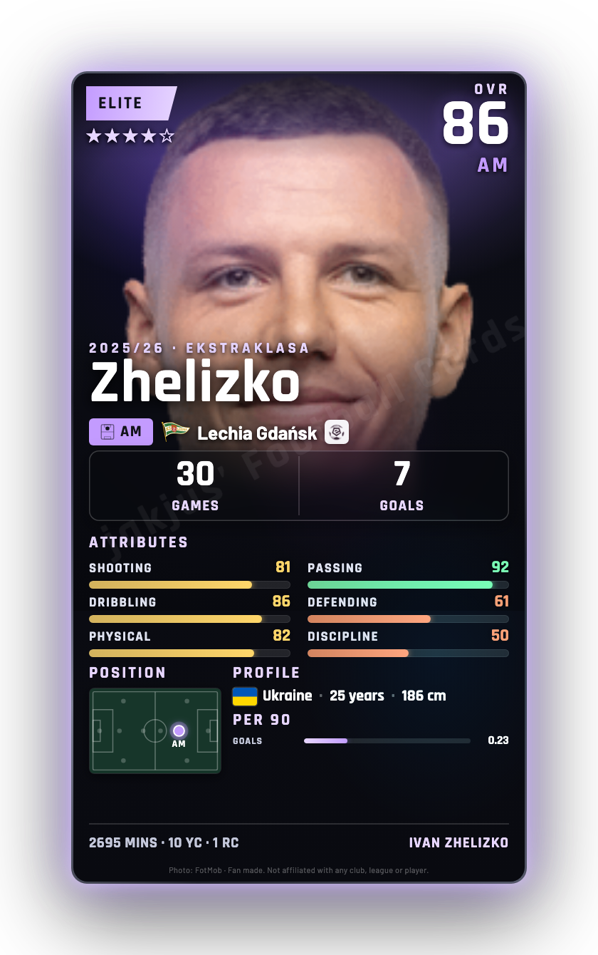 Zhelizko