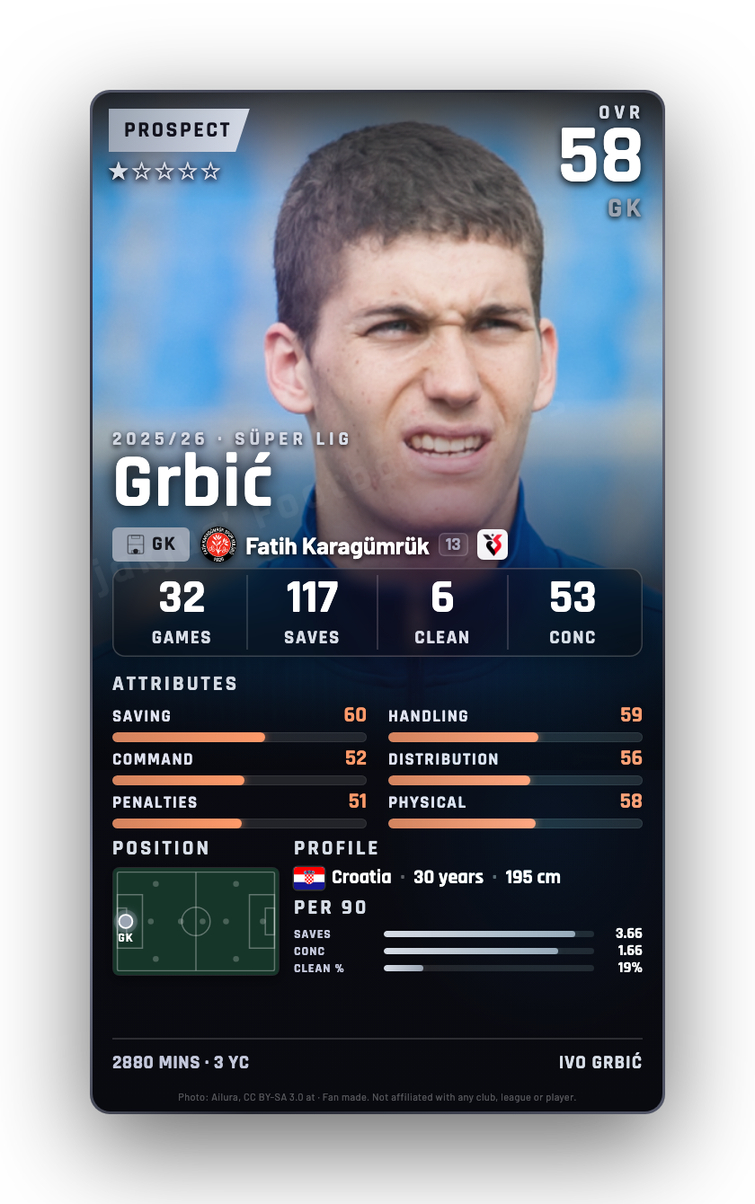 Grbić