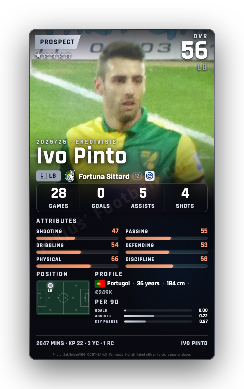 Ivo Pinto