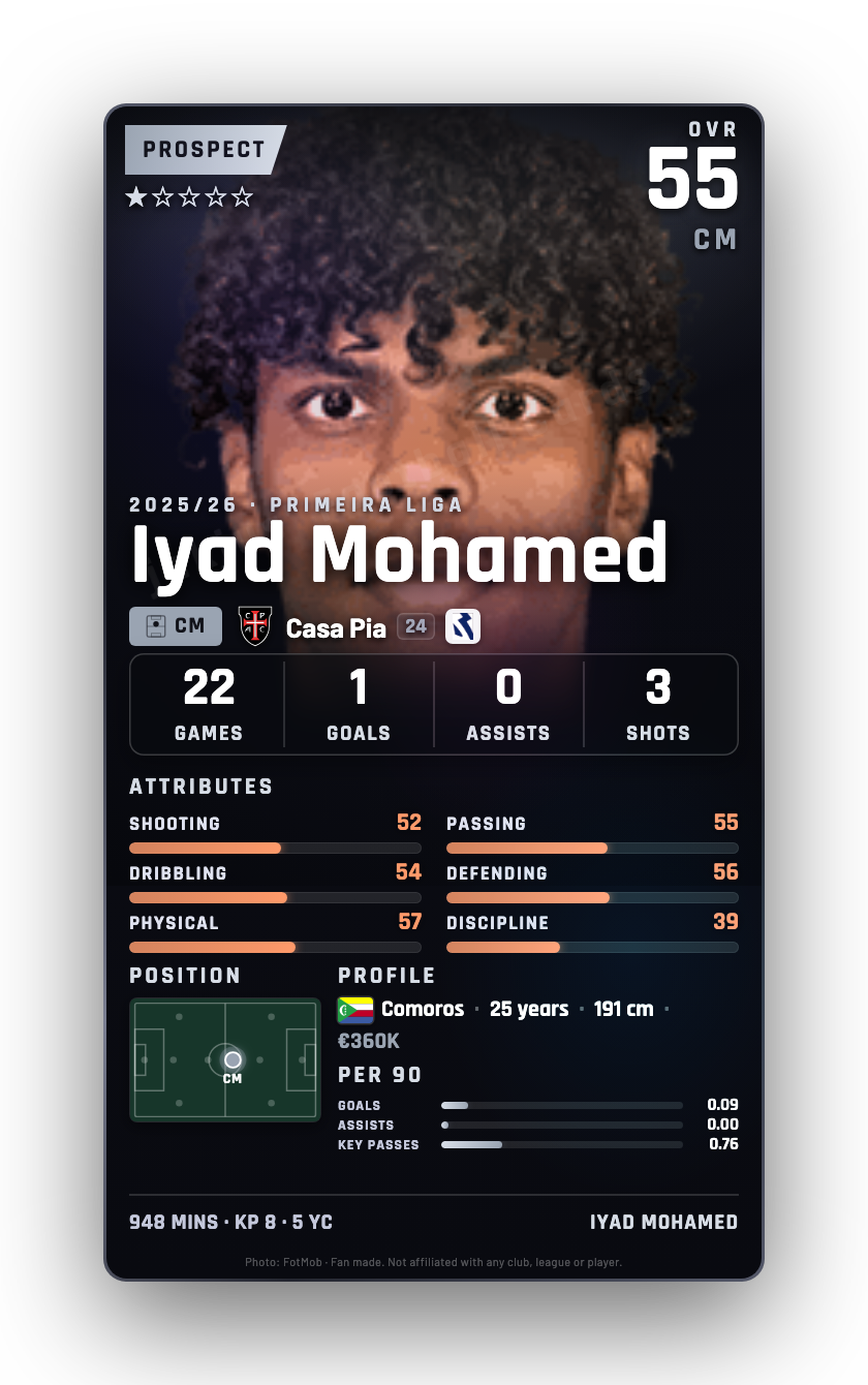 Iyad Mohamed