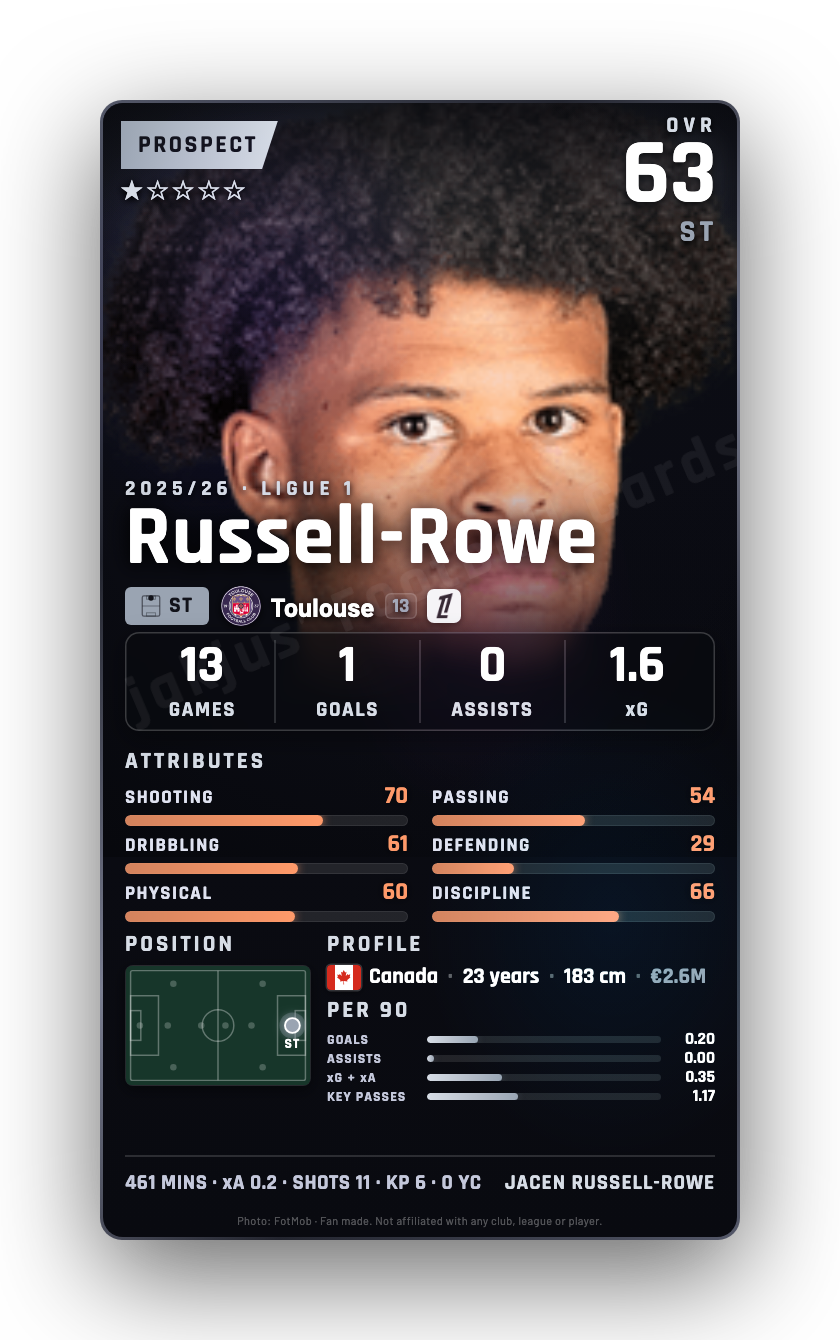 Russell-Rowe