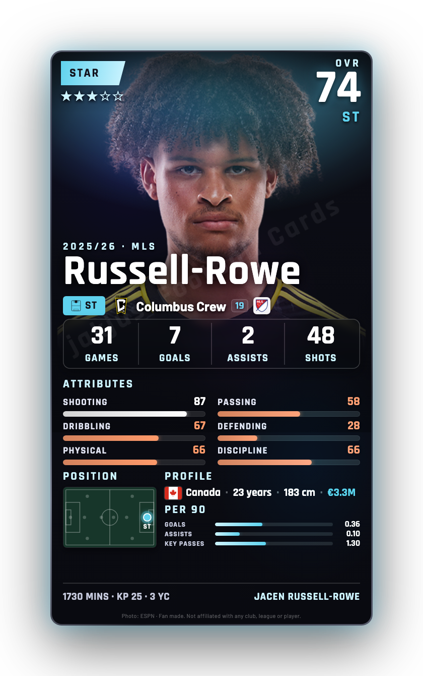 Russell-Rowe