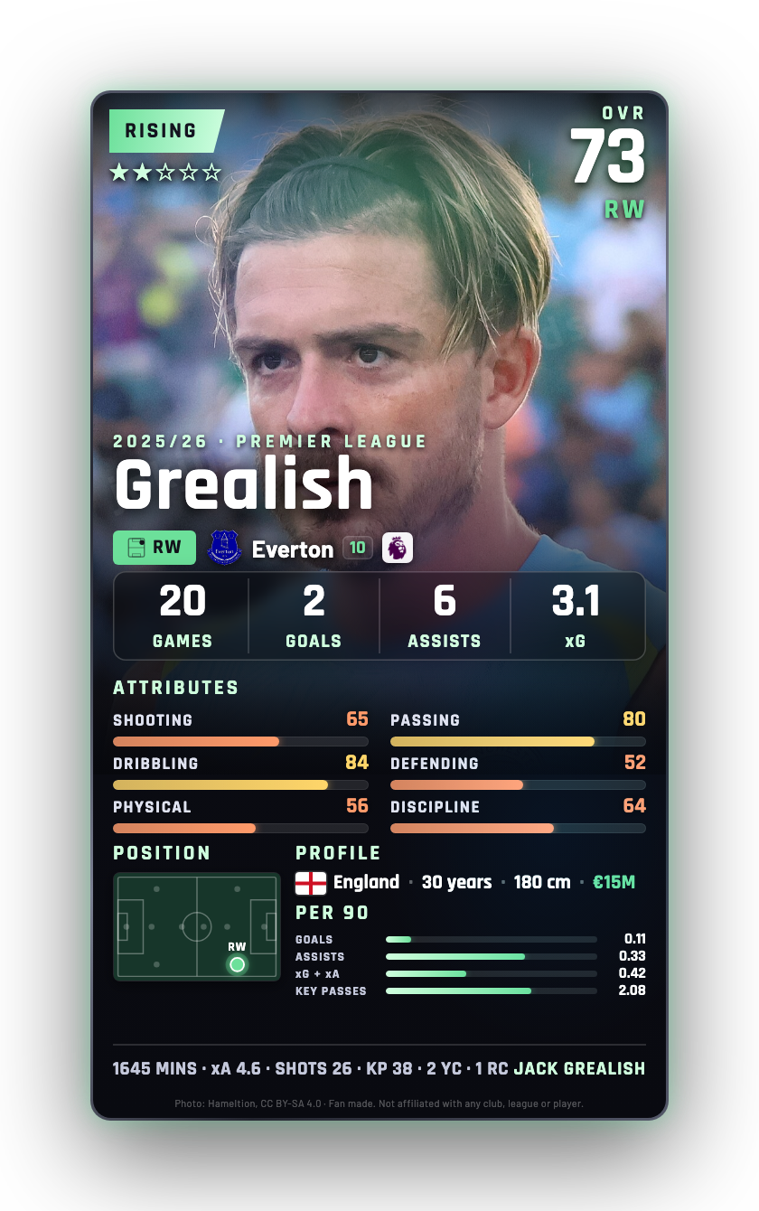 Grealish