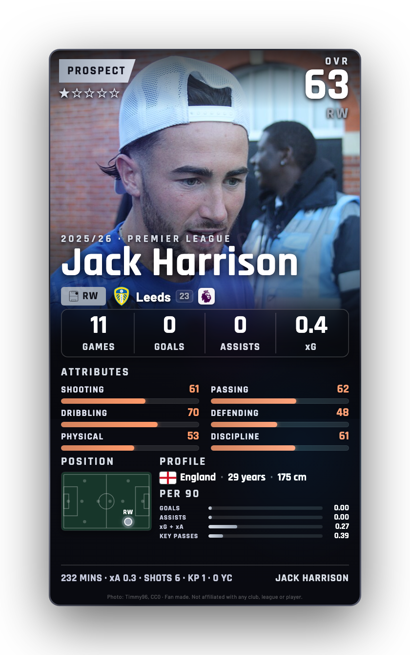 Jack Harrison