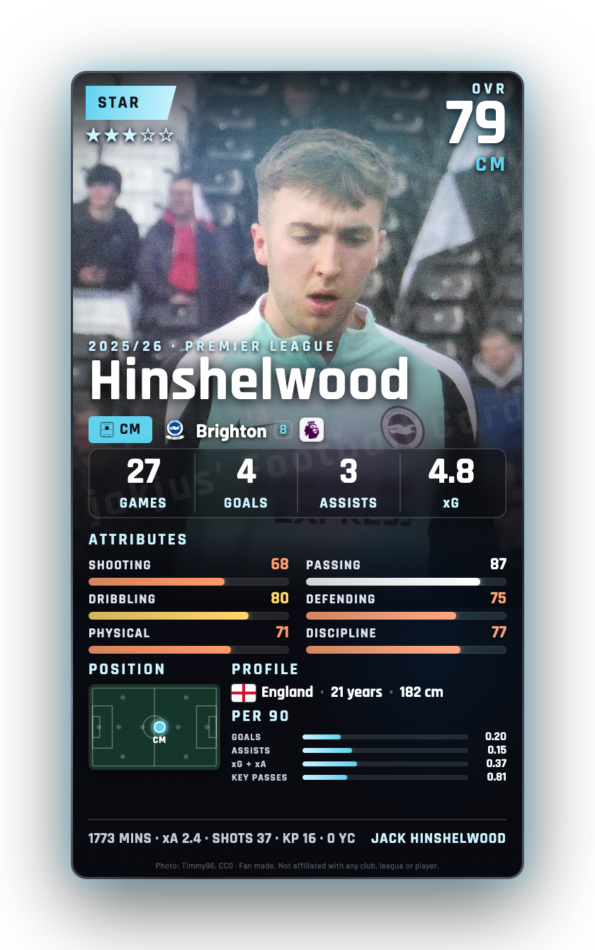 Hinshelwood