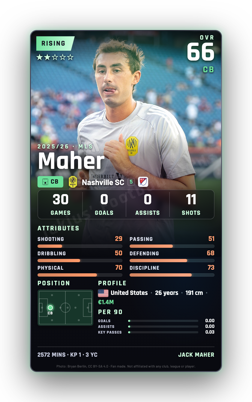 Maher