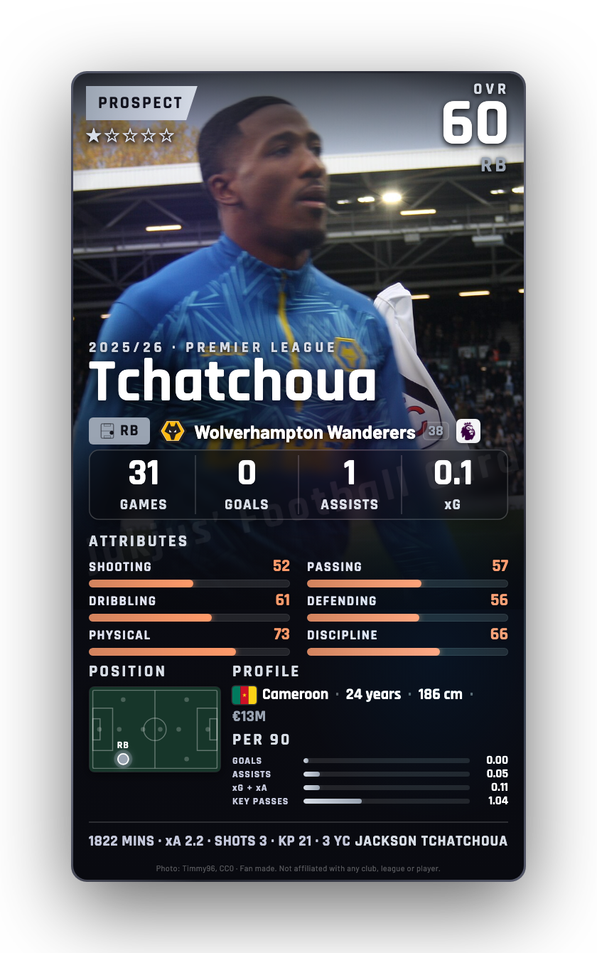 Tchatchoua