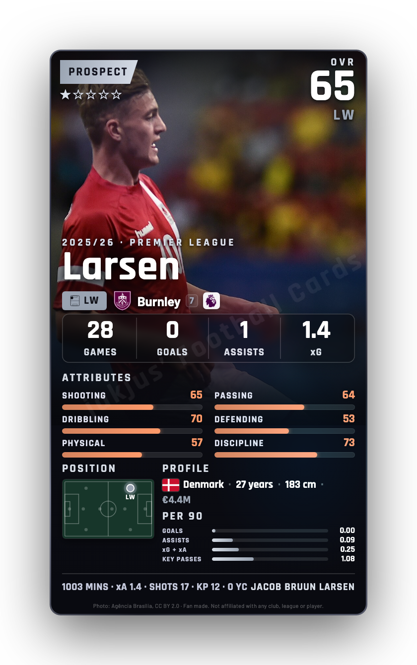Larsen