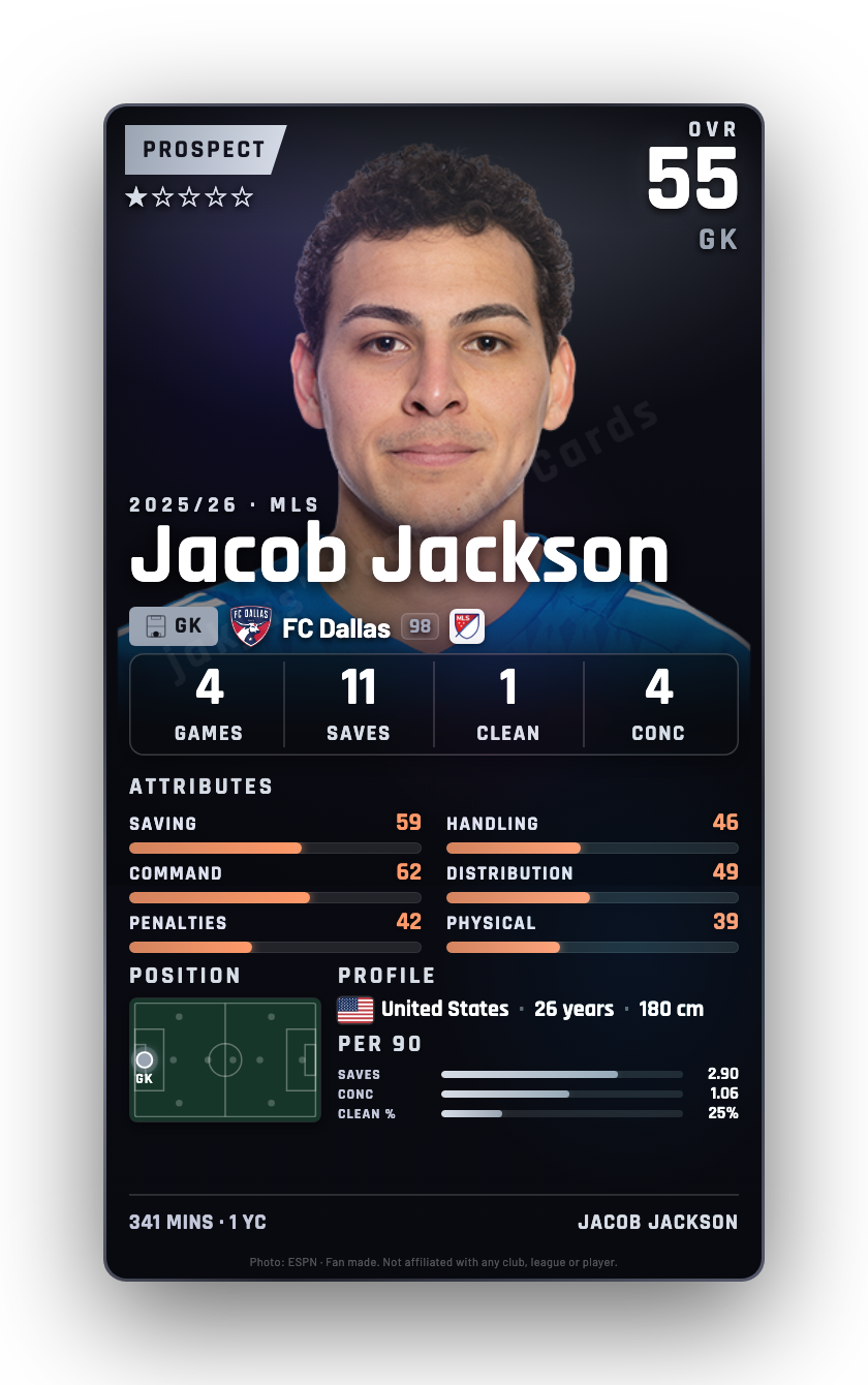 Jacob Jackson