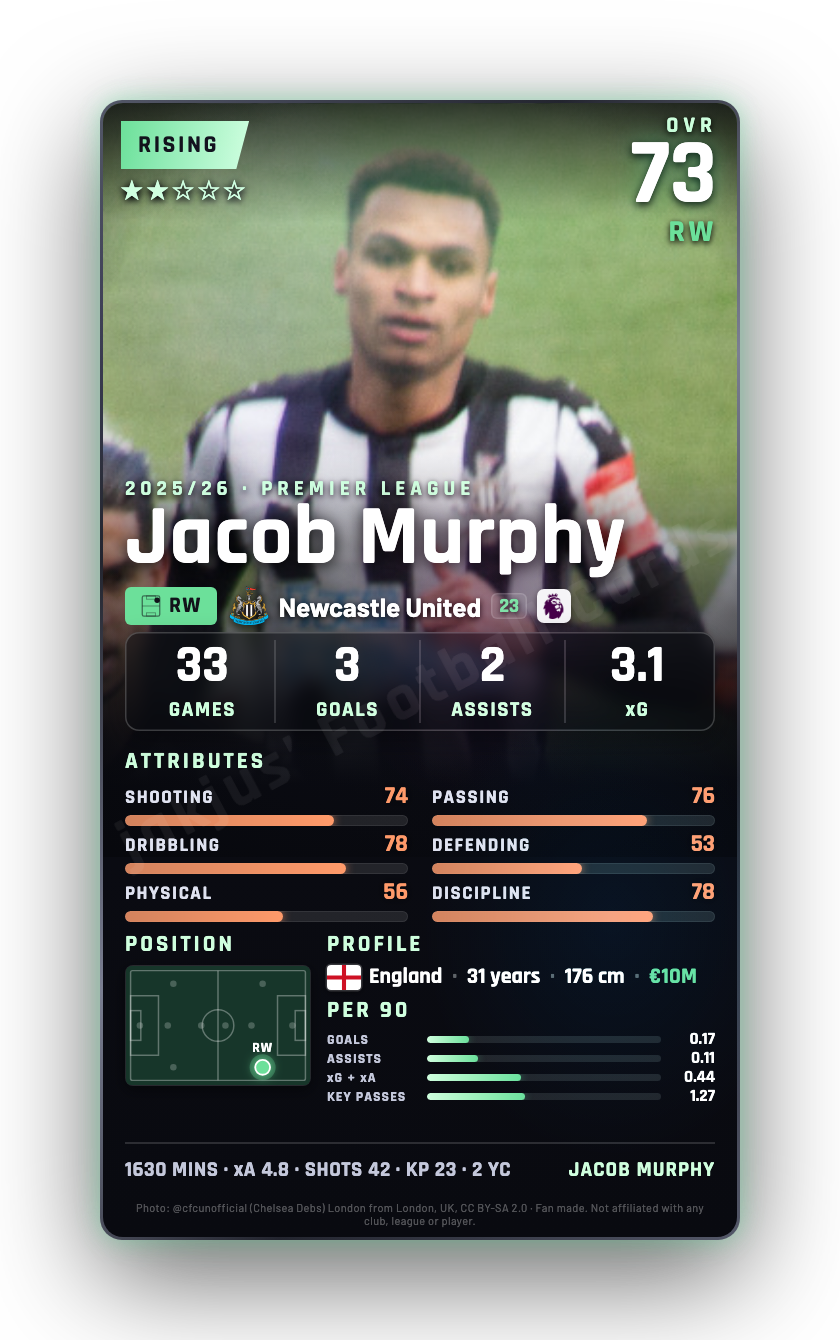 Jacob Murphy