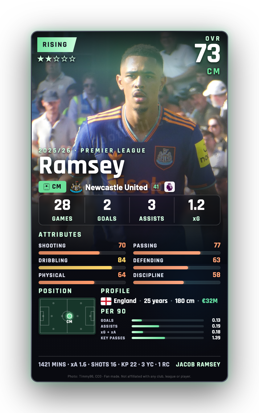 Ramsey