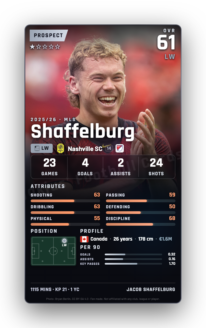 Shaffelburg