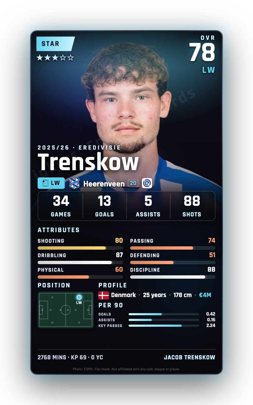 Trenskow