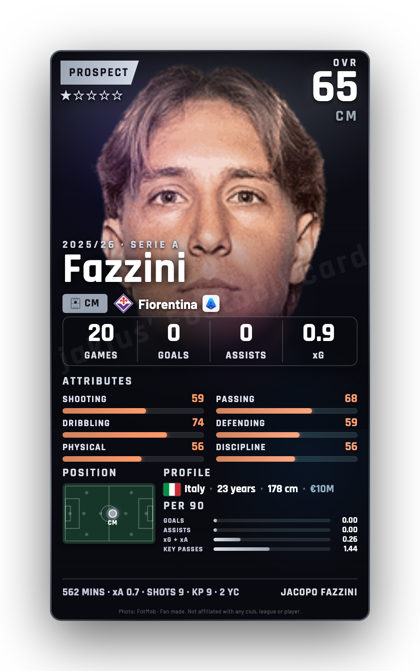 Fazzini
