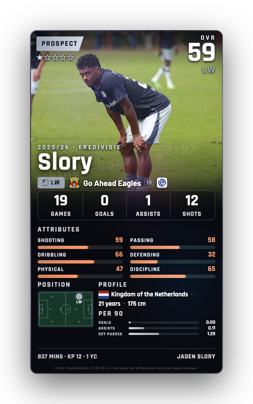 Slory