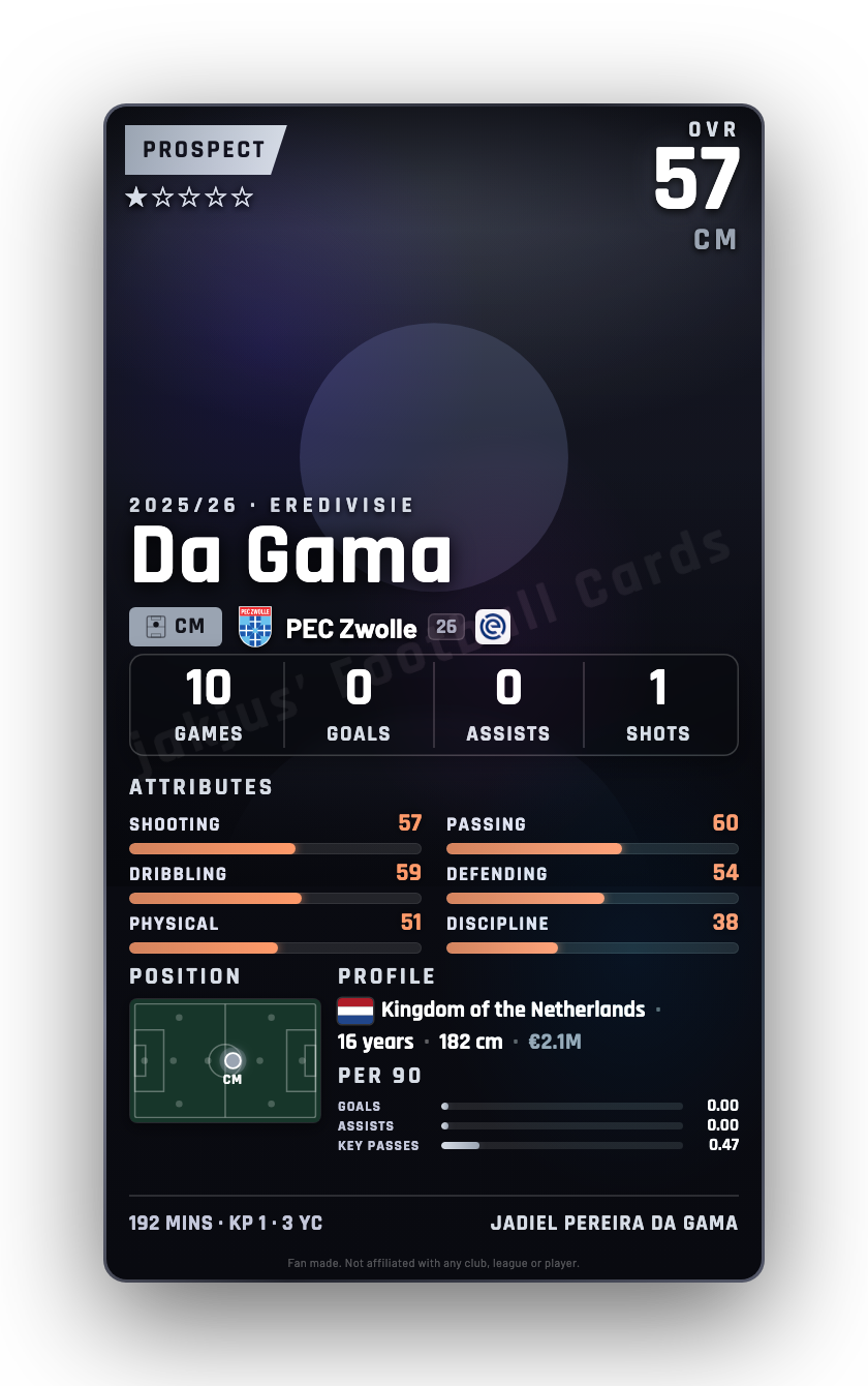 Da Gama