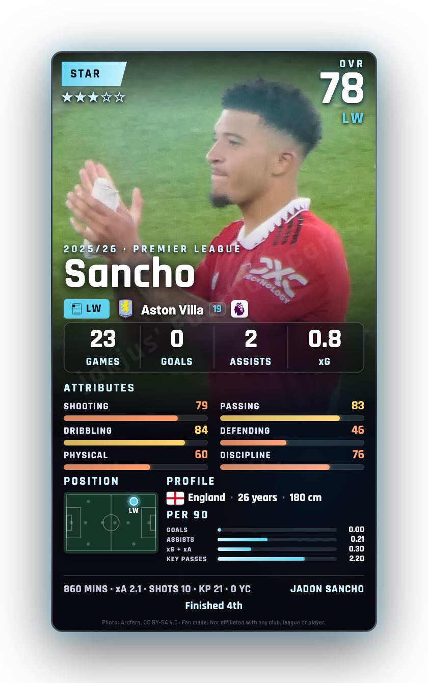 Sancho
