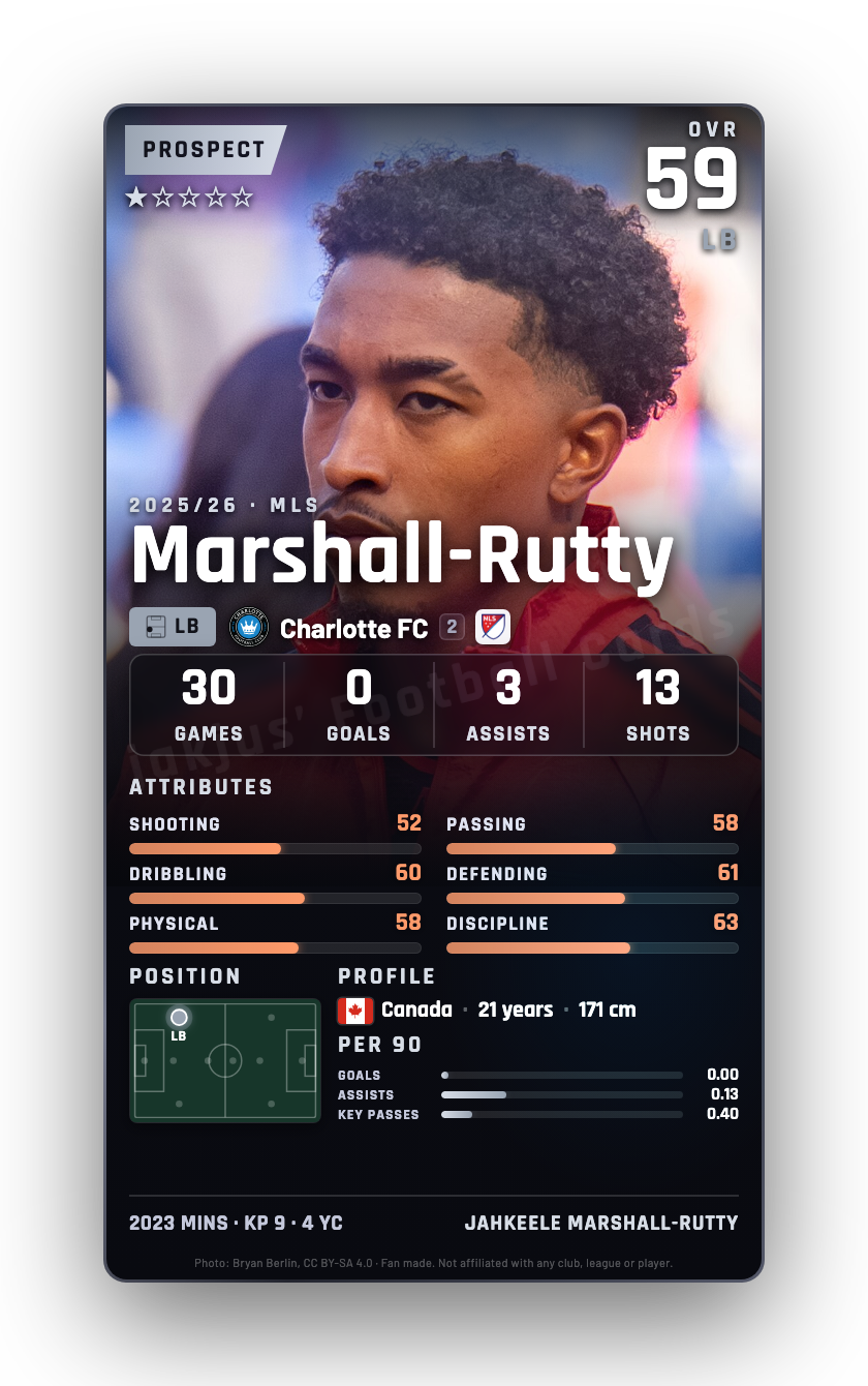 Marshall-Rutty