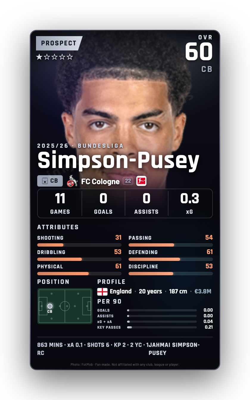 Simpson-Pusey
