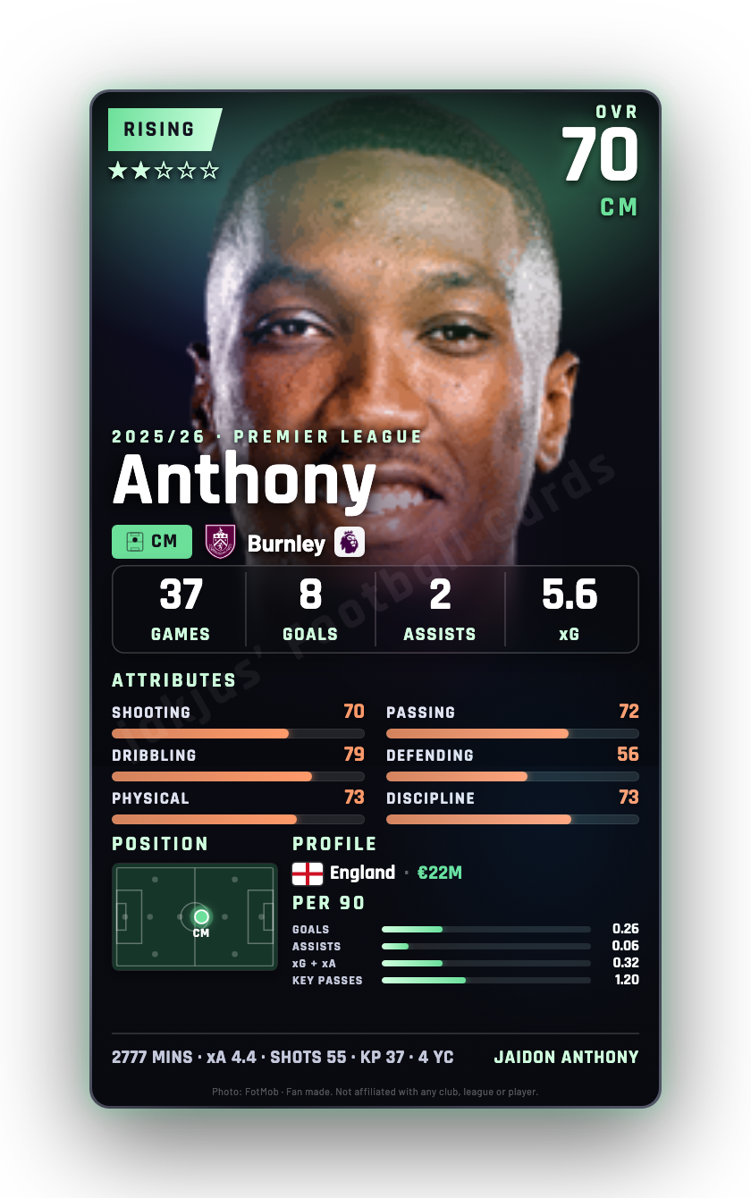 Anthony