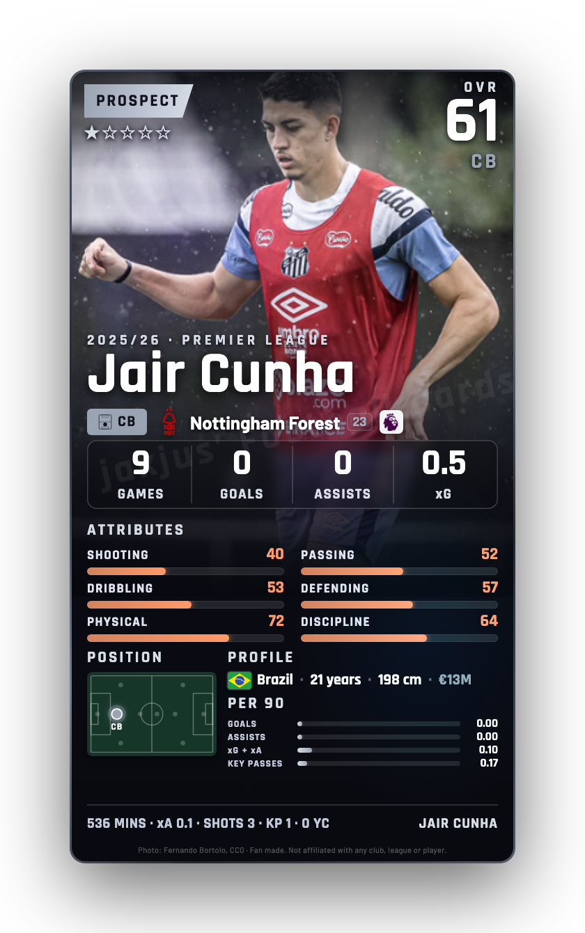 Jair Cunha