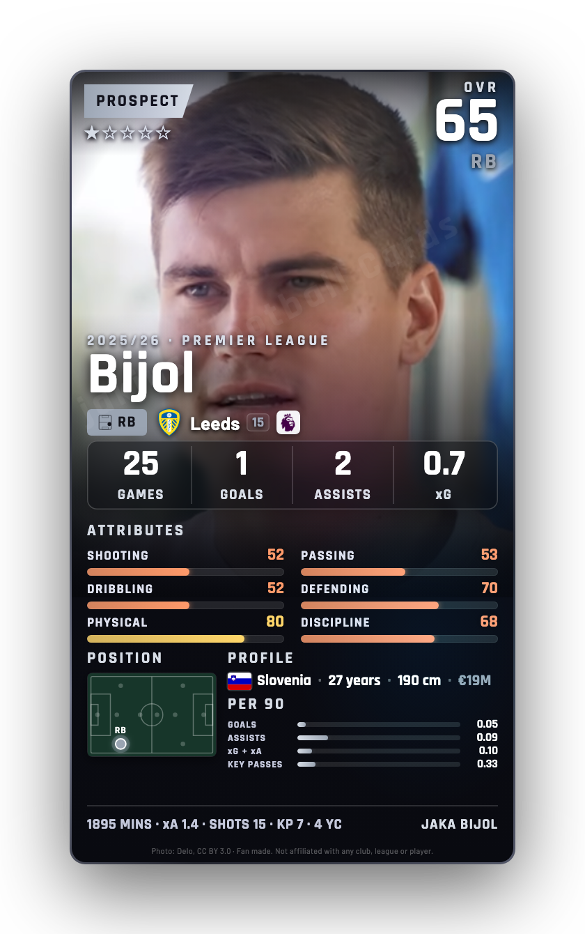 Bijol