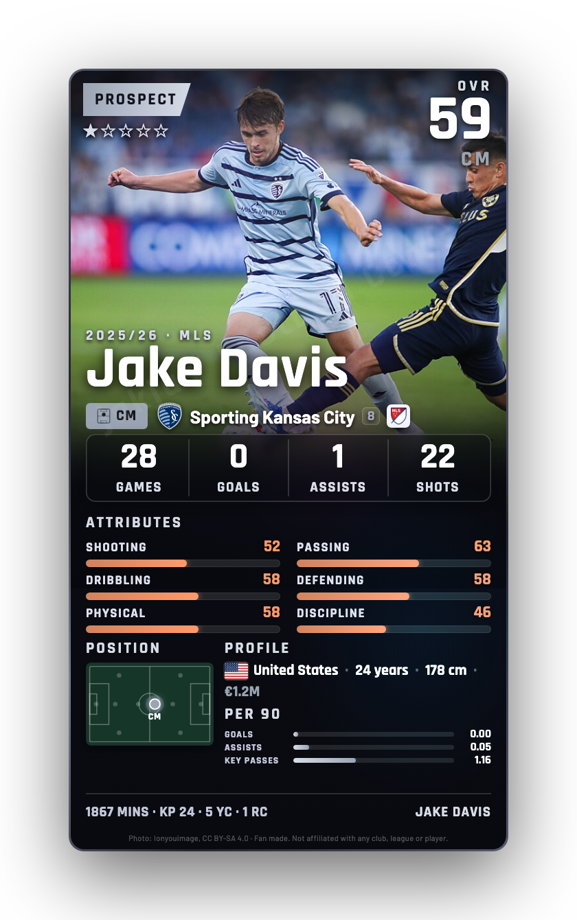 Jake Davis