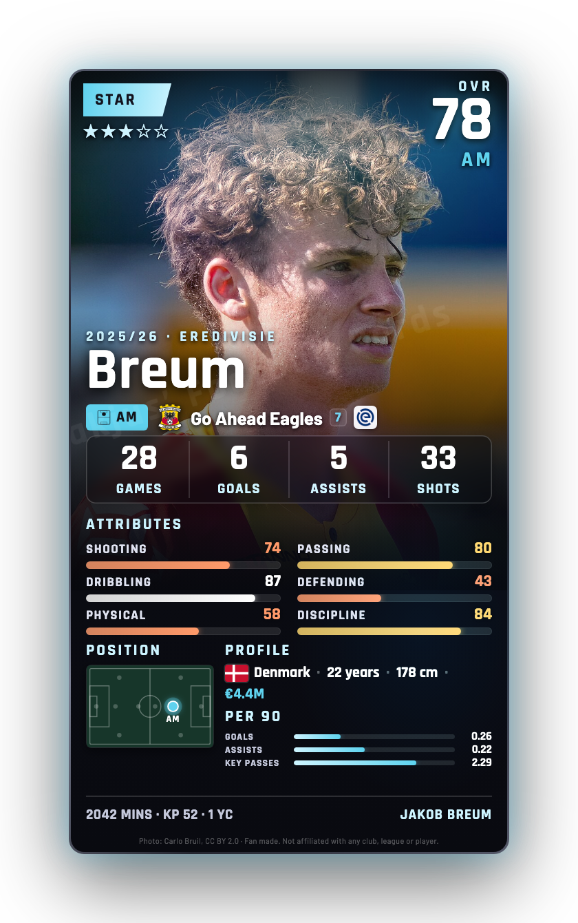 Breum