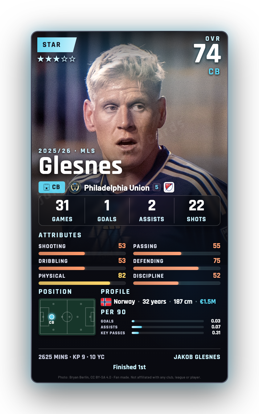 Glesnes