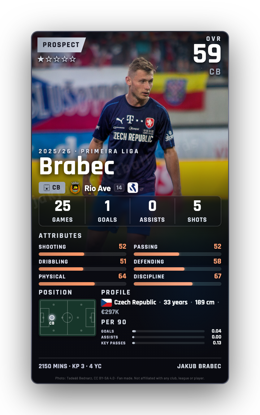 Brabec