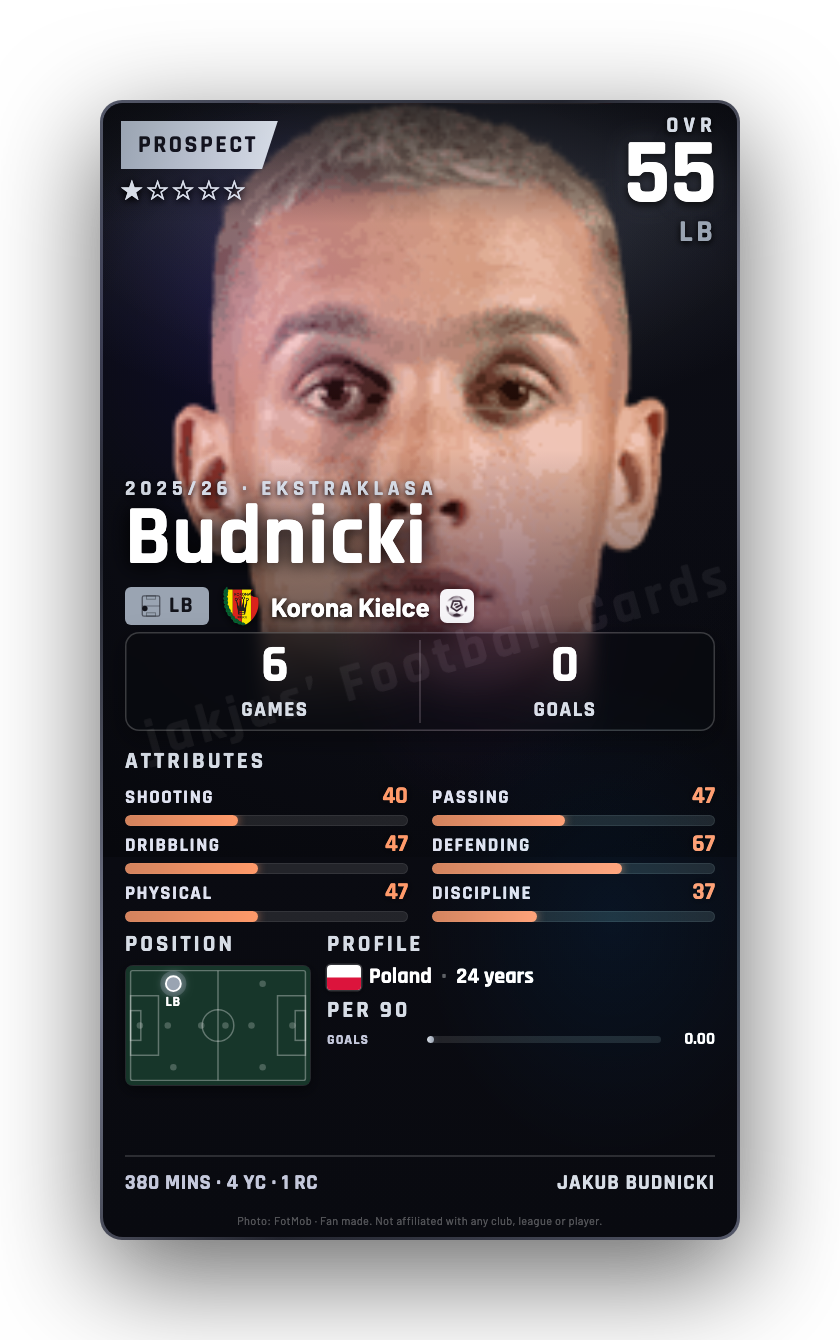 Budnicki
