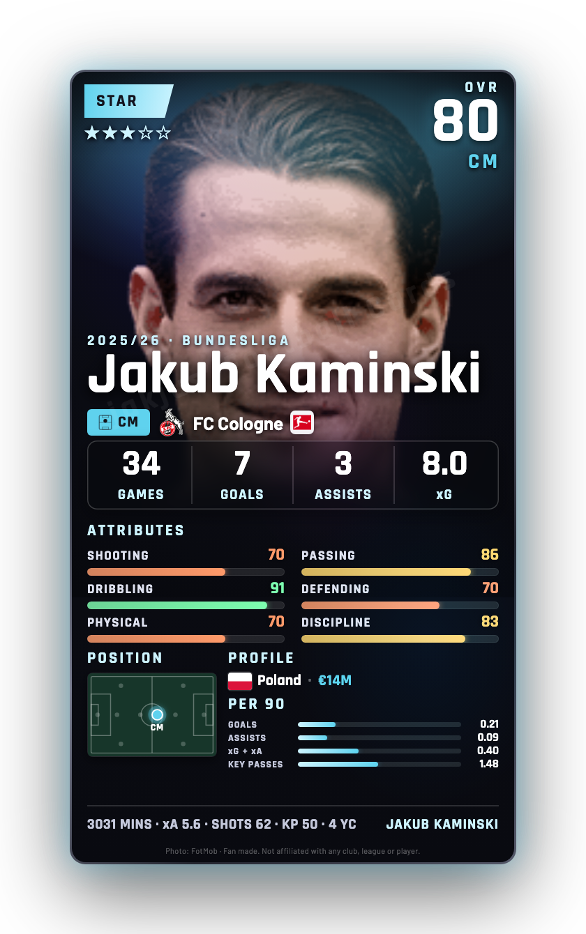 Jakub Kaminski