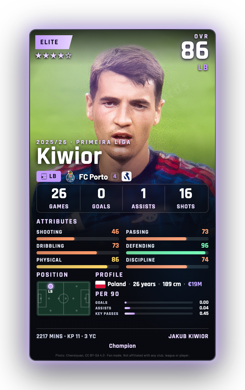 Kiwior