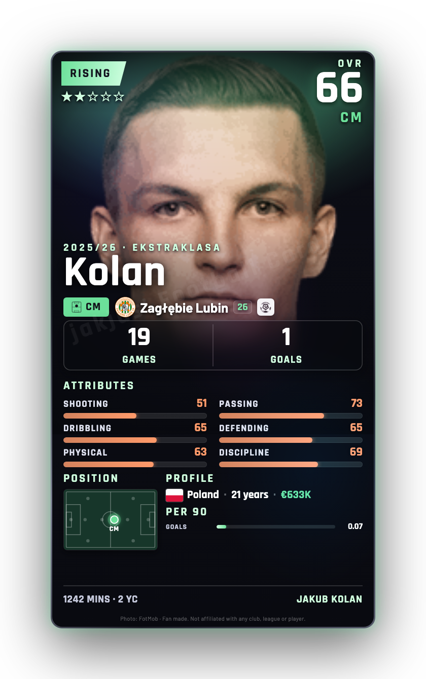 Kolan