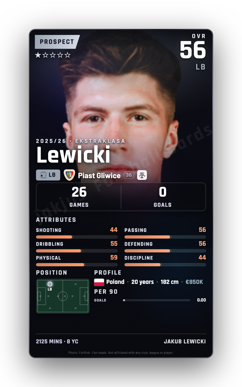 Lewicki