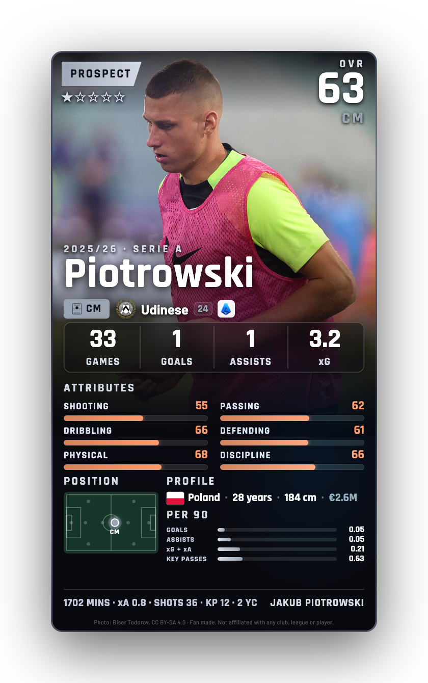 Piotrowski