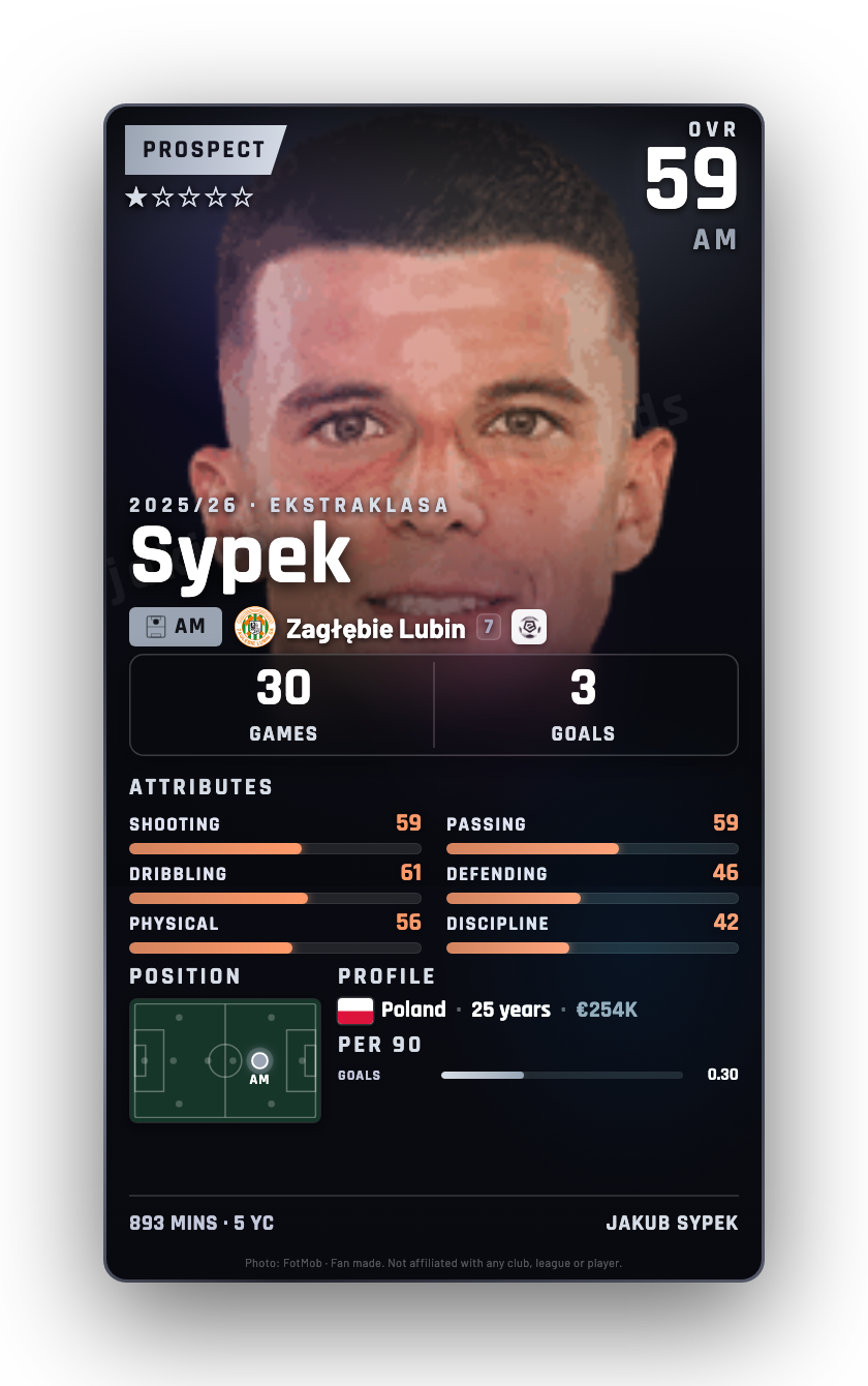 Sypek