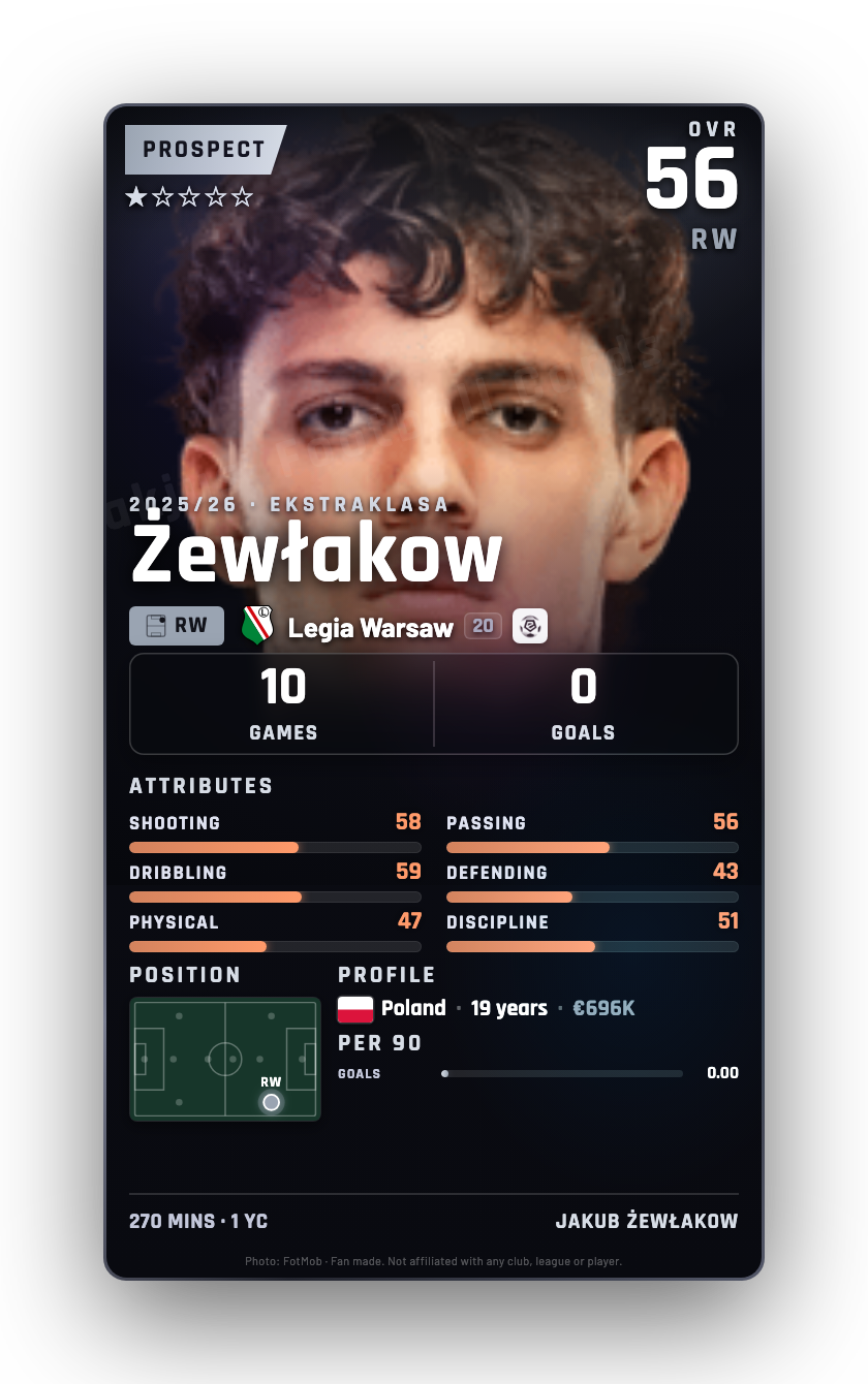 Żewłakow