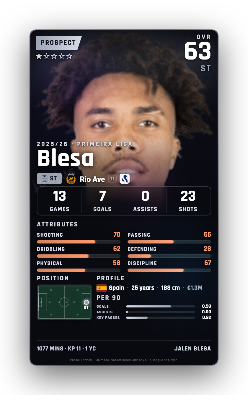 Blesa