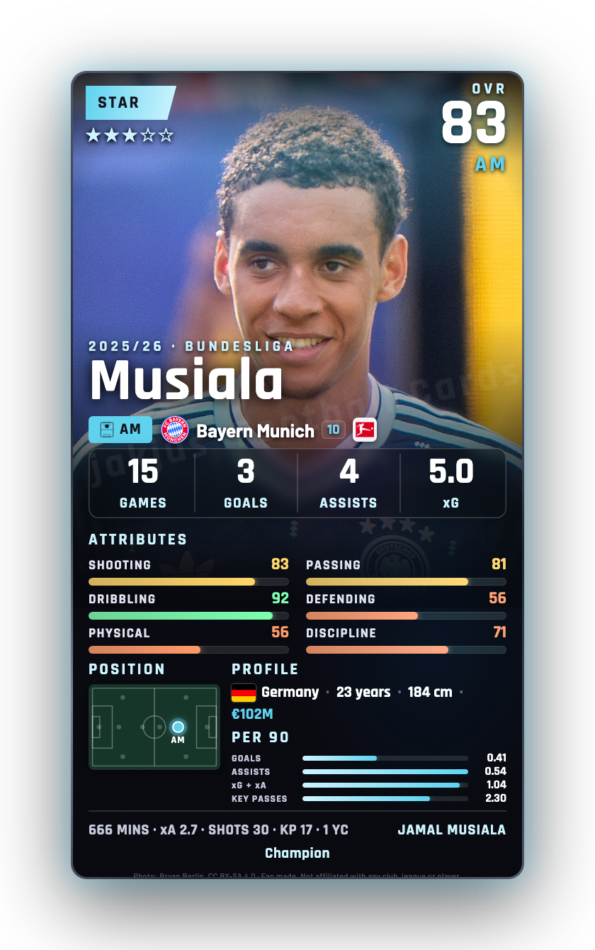Musiala