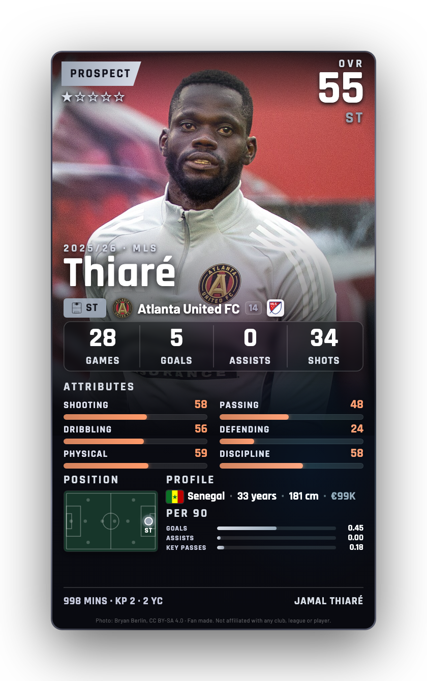 Thiaré