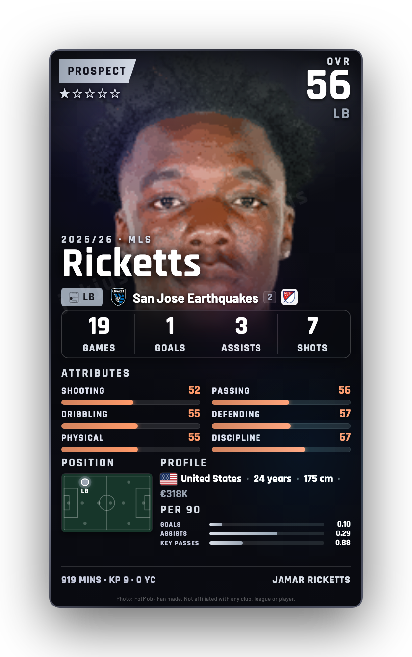 Ricketts