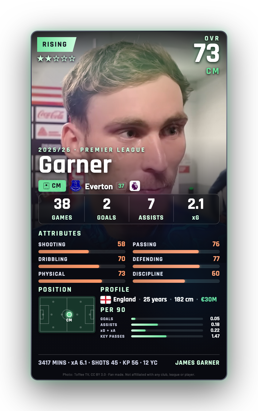 Garner