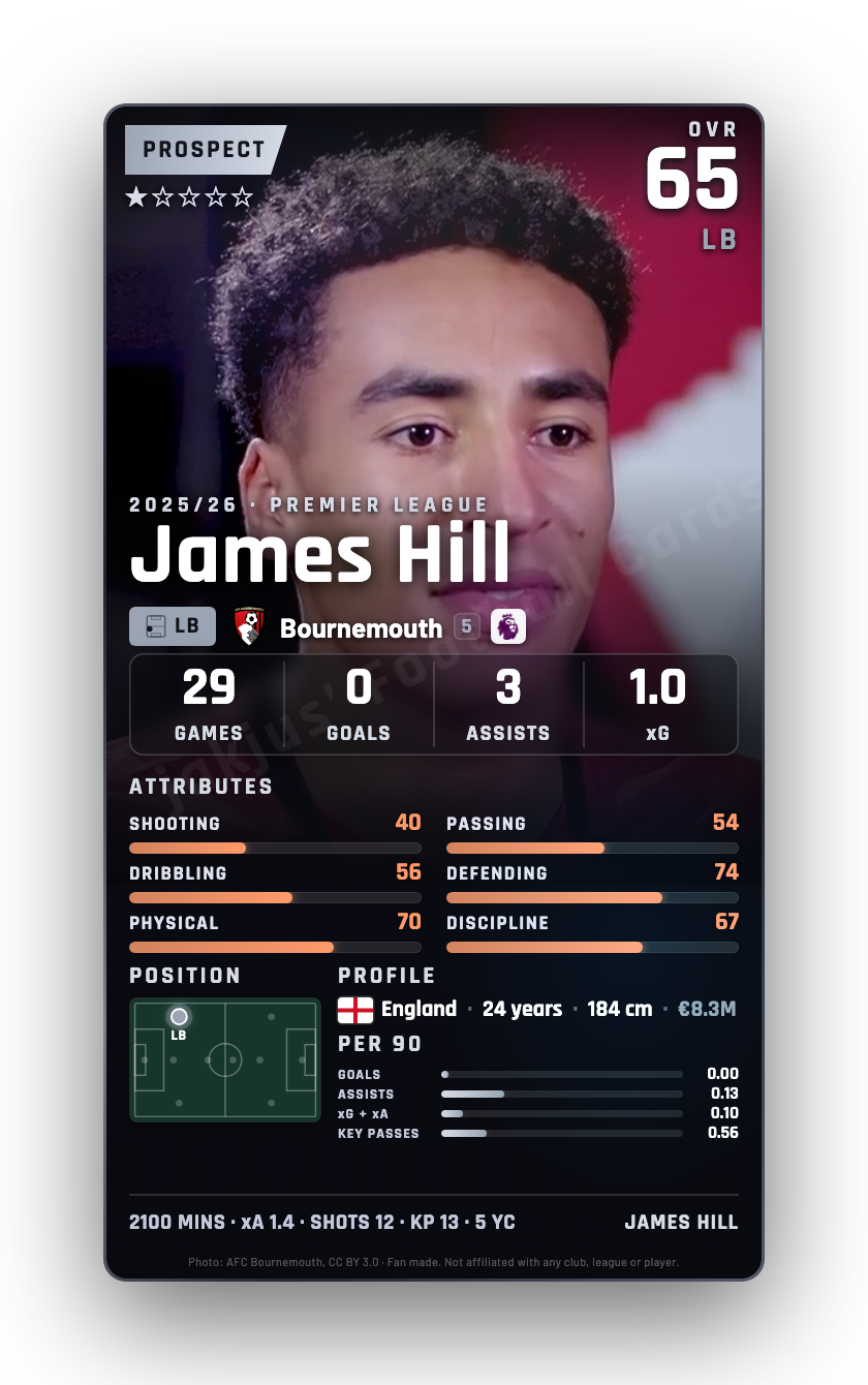 James Hill