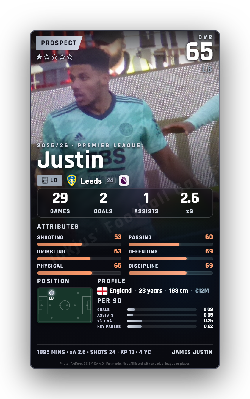 Justin