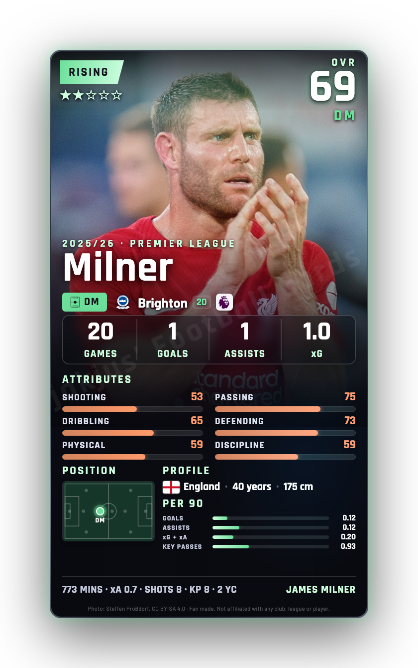 Milner
