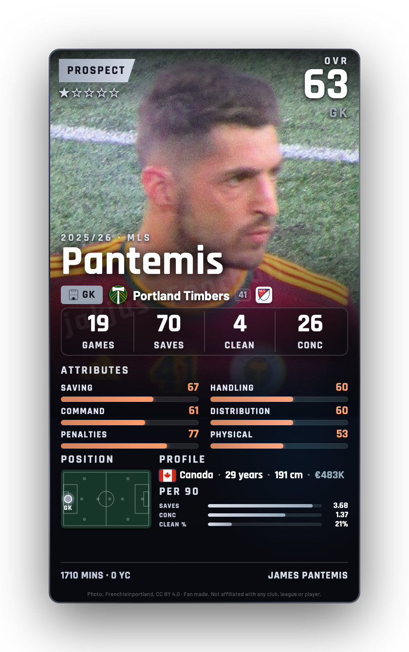 Pantemis