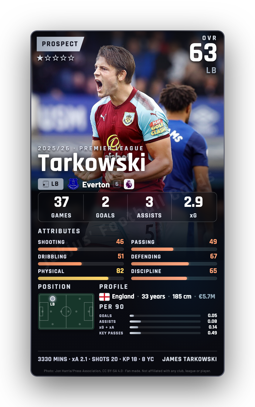 Tarkowski