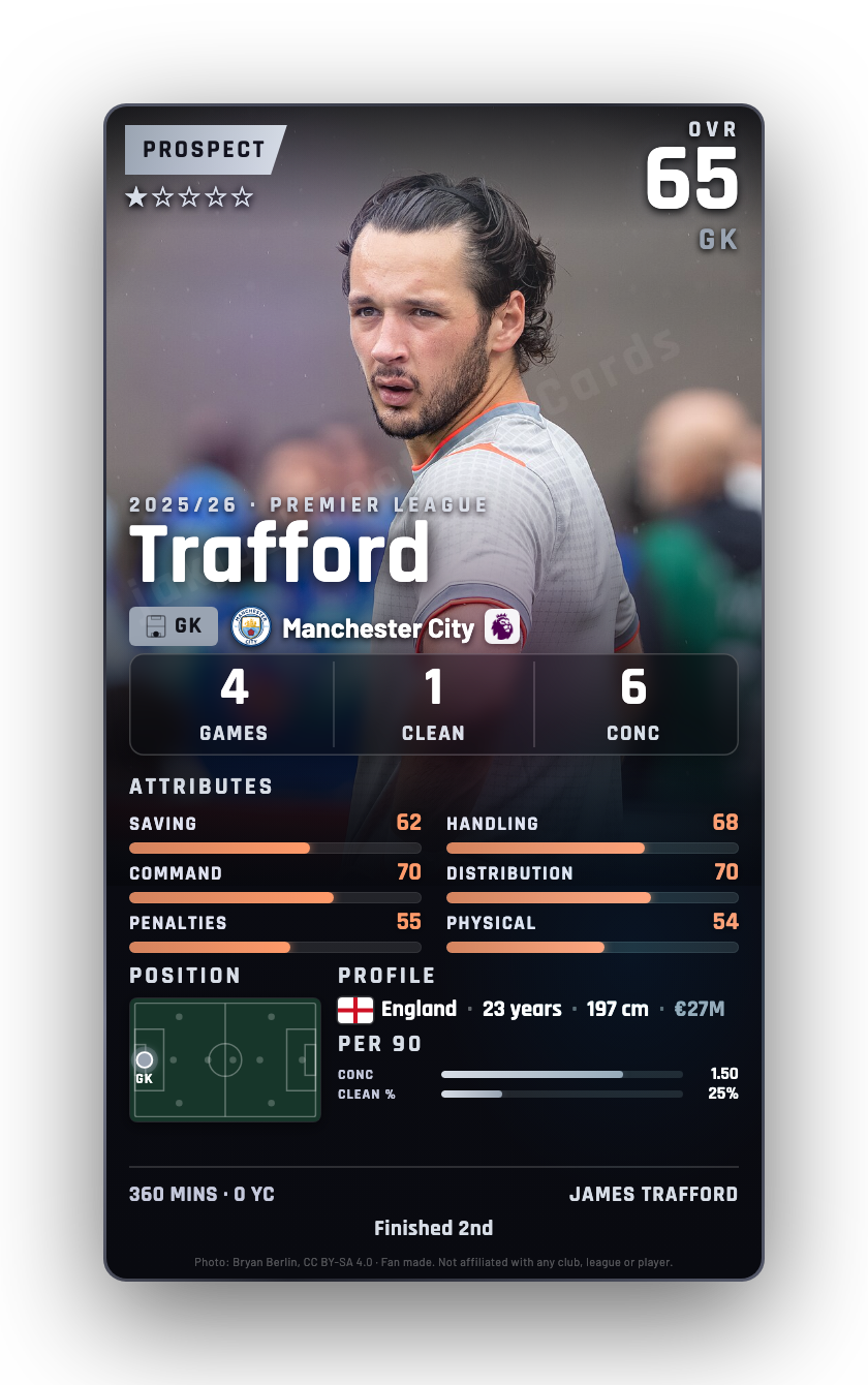 Trafford