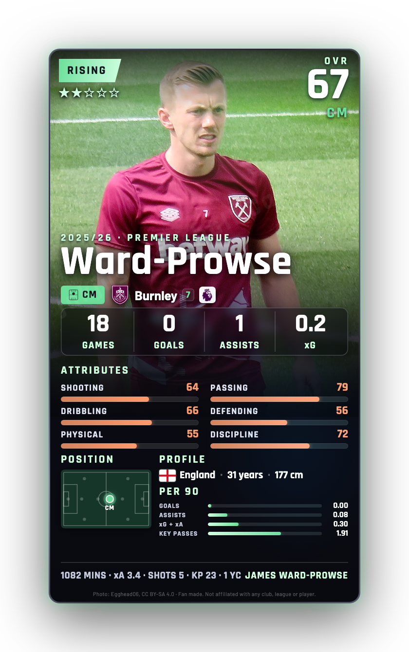 Ward-Prowse